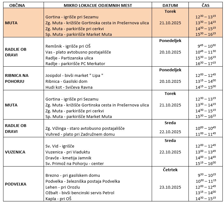 Posnetek zaslona 2025-09-29 140308
